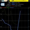 Battery RepairではXperia ZL2のバッテリー問題が解決しなかった件