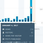 SNSの拡散力にビビった新年4日目。過去最高のPVになりました