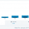5ヶ月目の日記ブログ。初めてバズって前月比4.95倍のPVになりました