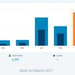 WordPressで作った日記ブログの7ヶ月目の運営報告。バズった1月のPVを超えました
